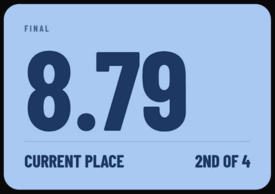 Arena board tile showing a final of 8.79, current place 2nd of 4